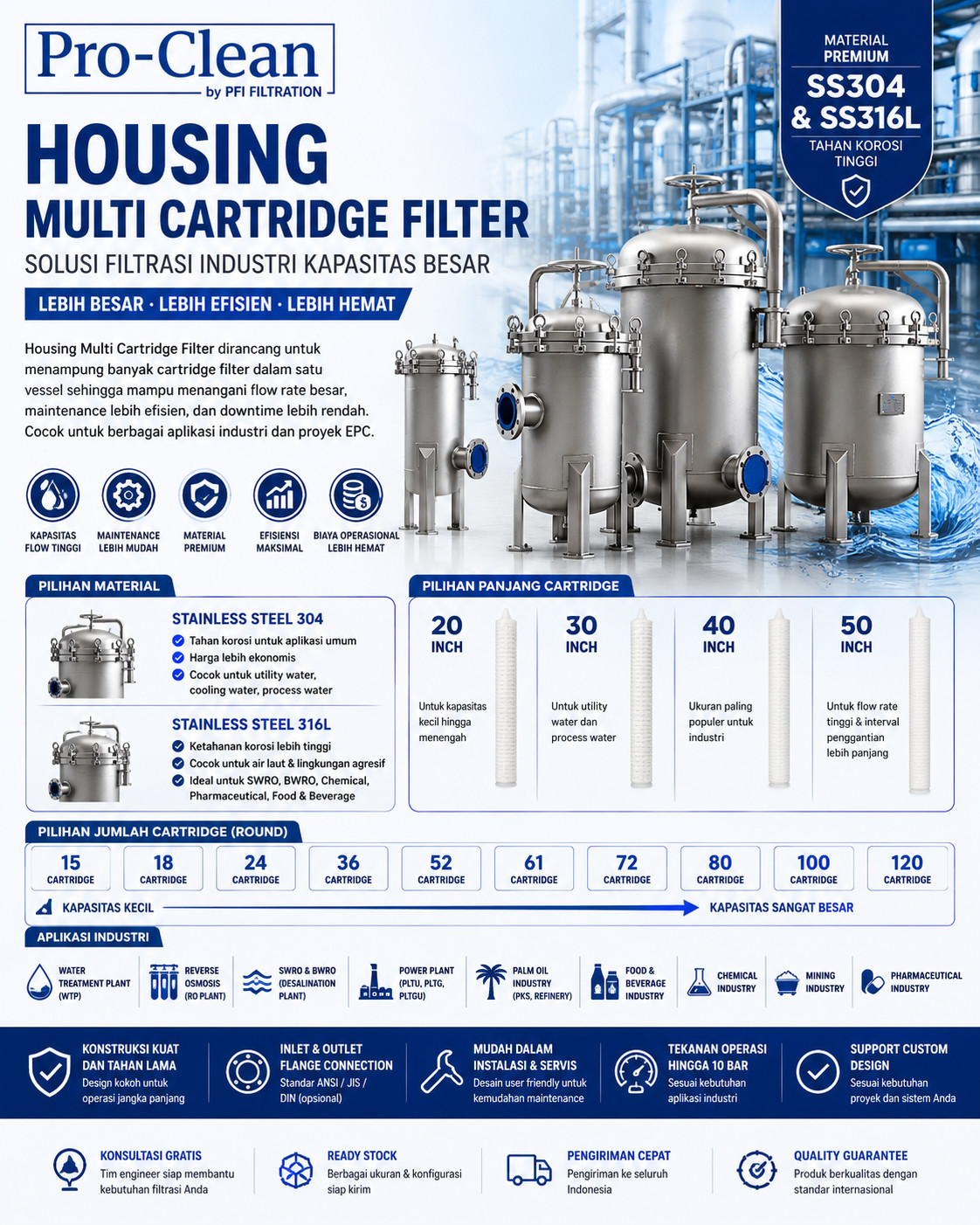Housing Multi Cartridge Filter SS304 SS316L